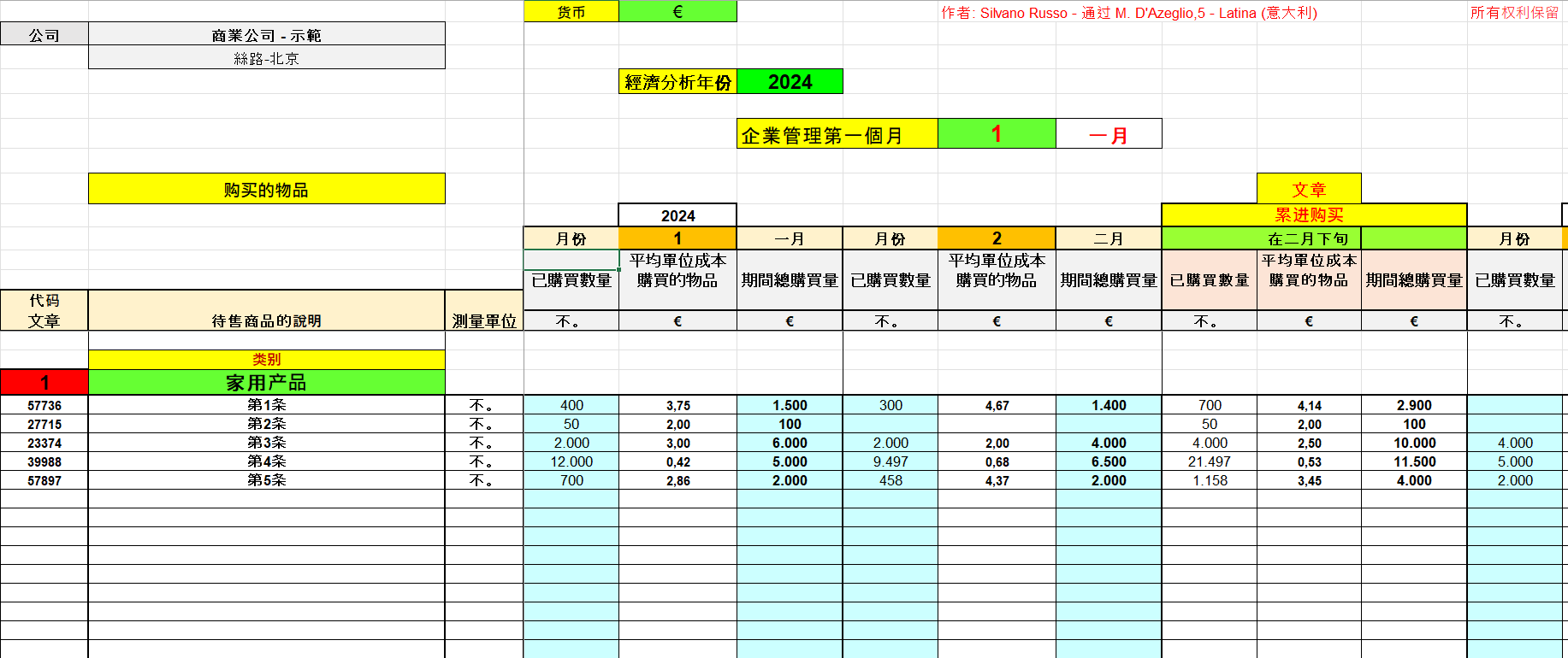 購買商品總數 - 商業企業